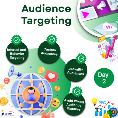 Audience targeting process - Interest and Behavior targeting, Custom Audiences, Lookalike Audiences, Avoid Wrong Mistakes