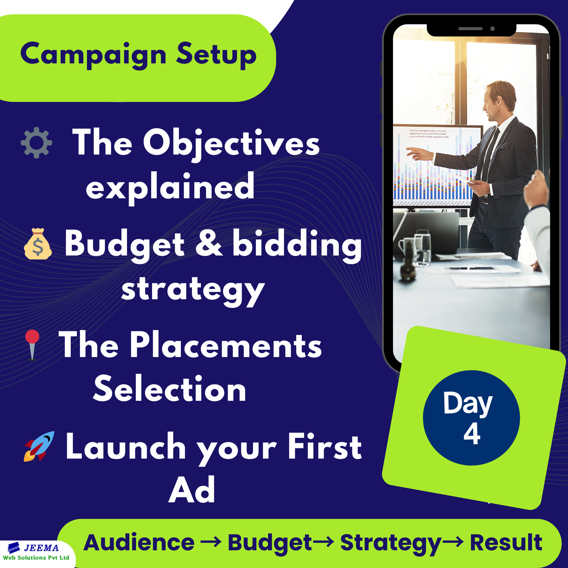 Campaign setup - the objectives explained, Budget & bidding strategy, Placement selection and Launch your first ad