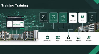 Multi School Management System