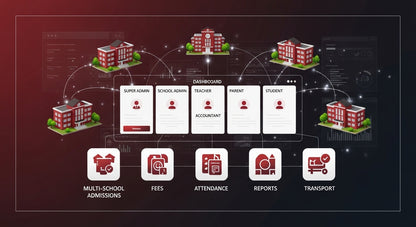 Multi School Management System